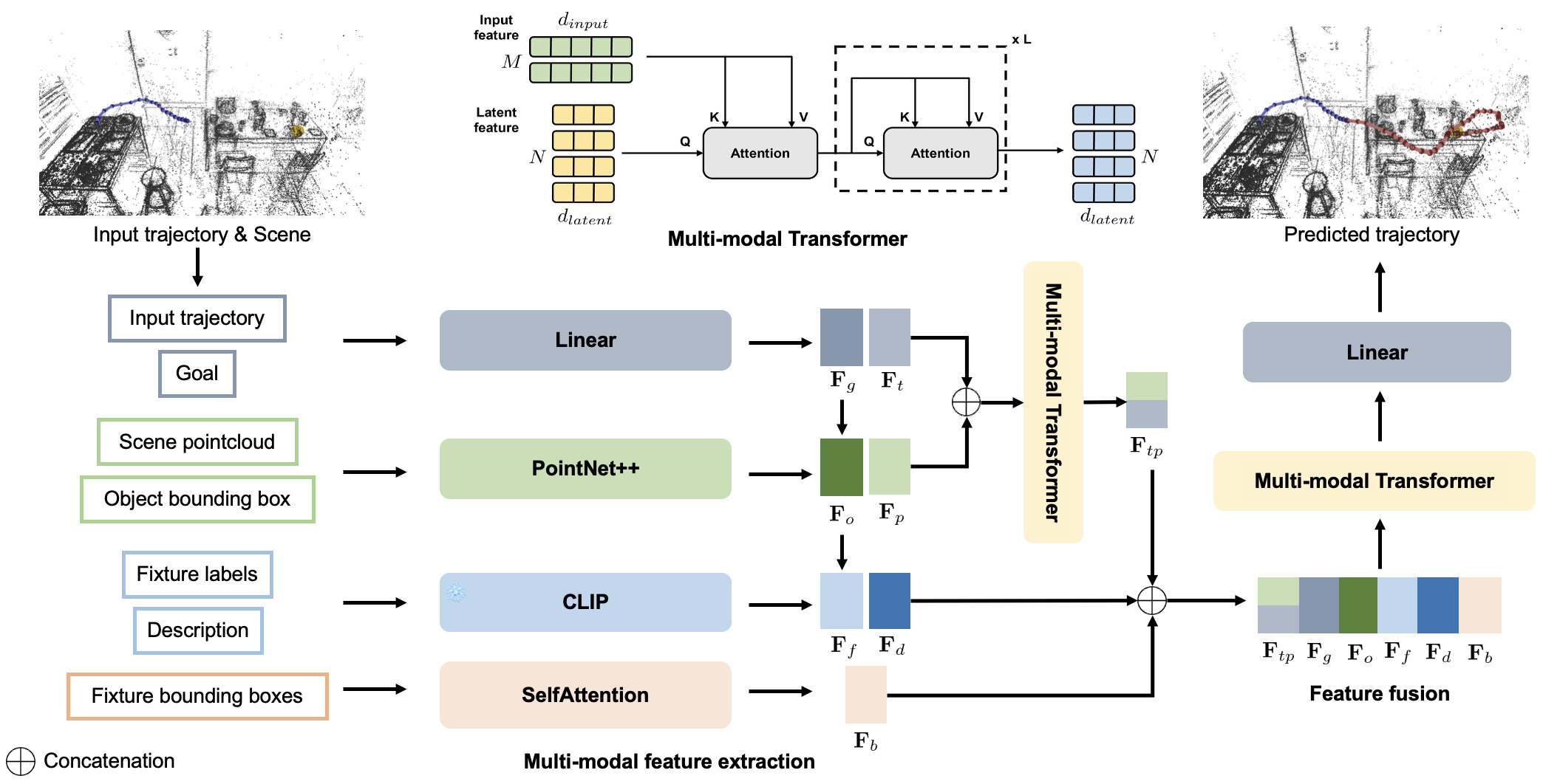 Pipeline Overview