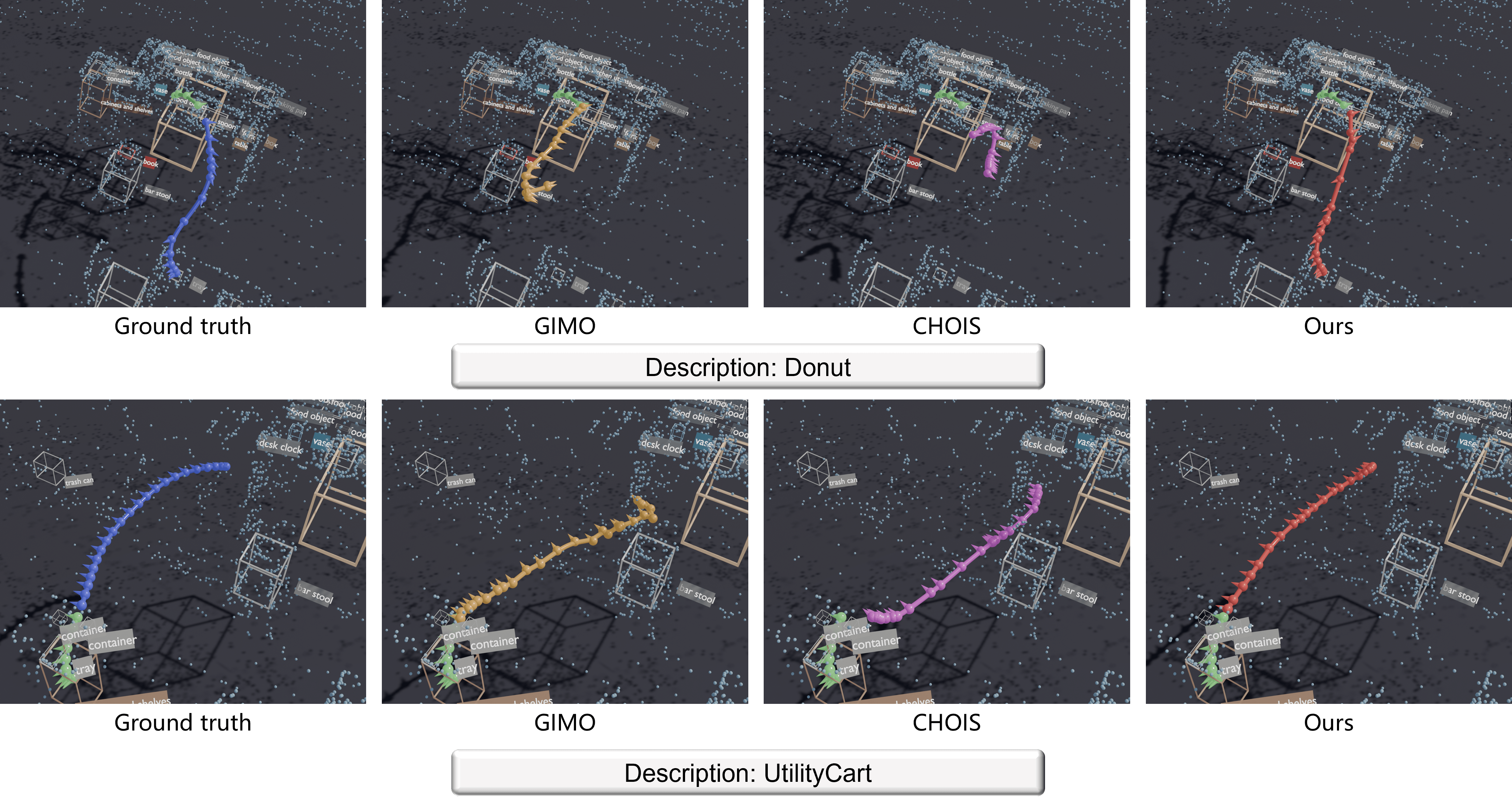 Additional qualitative results on the ADT dataset