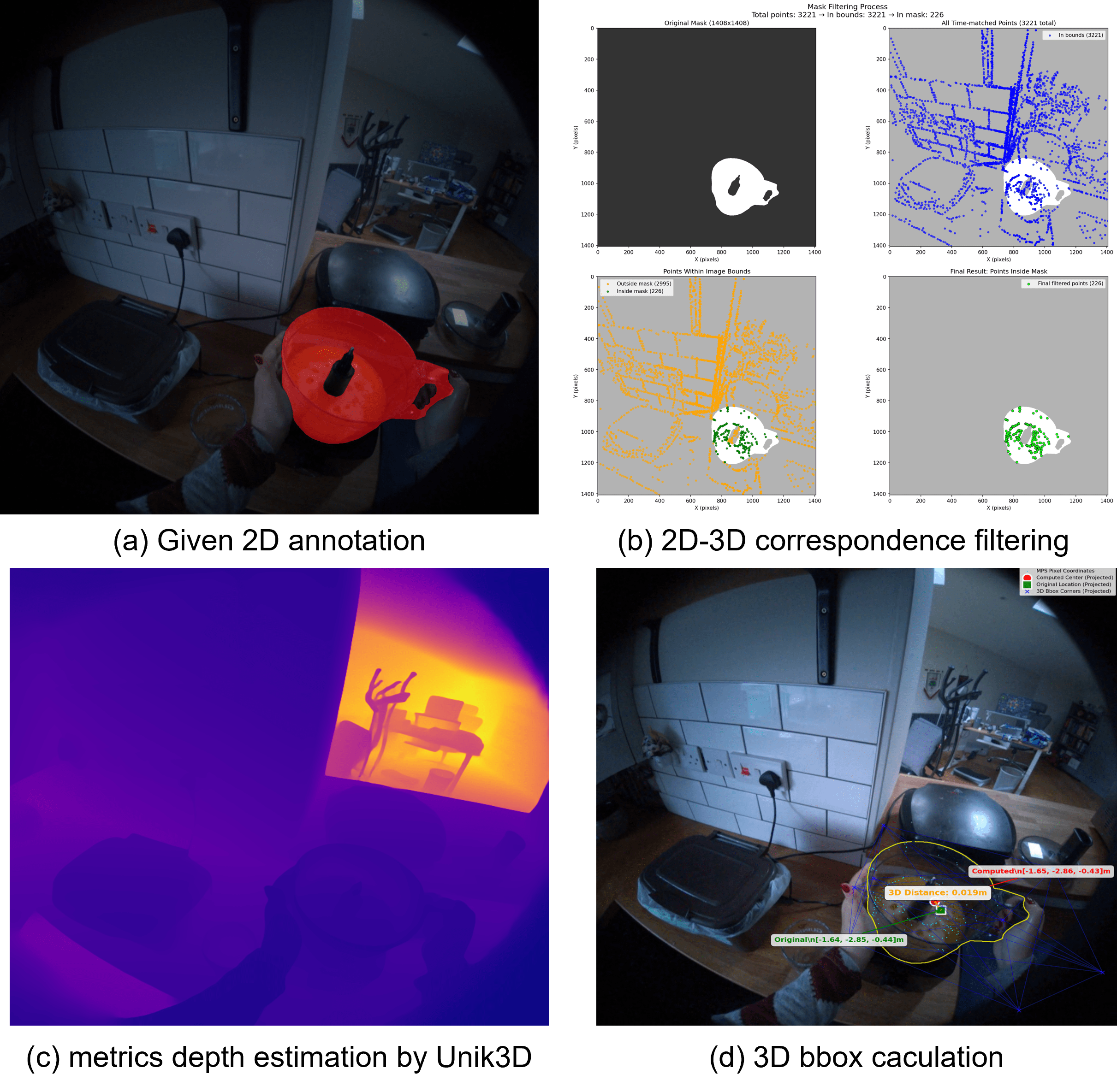 3D Bounding Box Extraction Pipeline for HD-EPIC