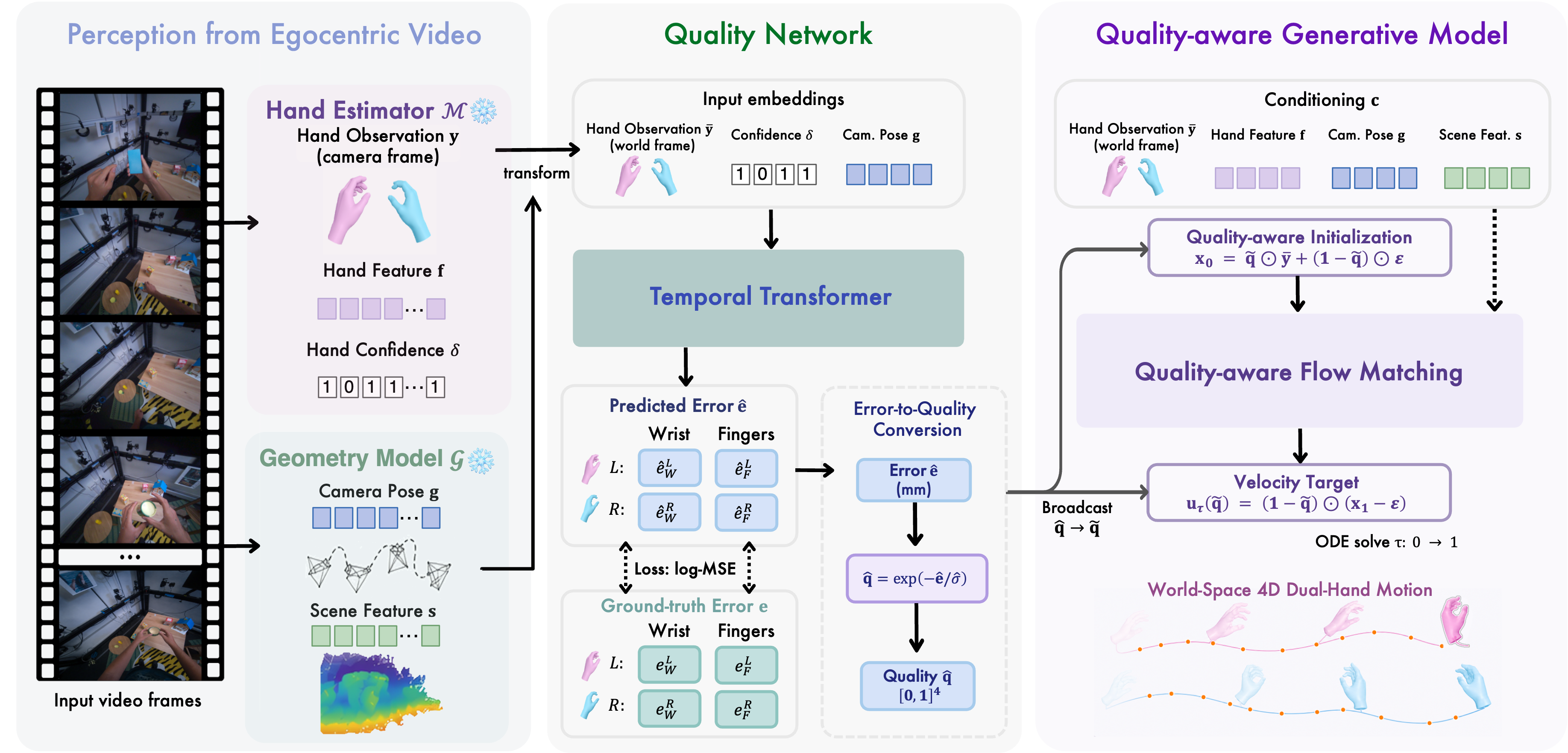StableHand pipeline